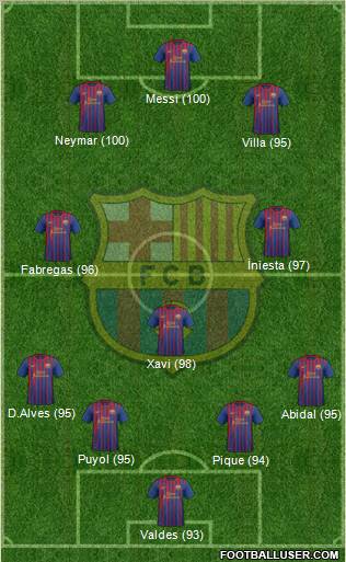F.C. Barcelona Formation 2011