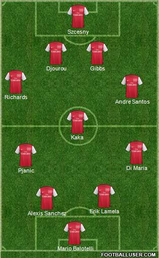 Arsenal Formation 2011
