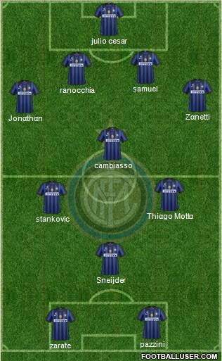 F.C. Internazionale Formation 2011