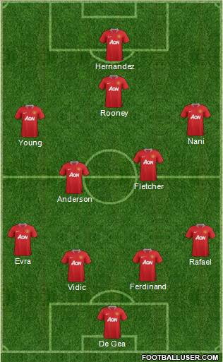 Manchester United Formation 2011
