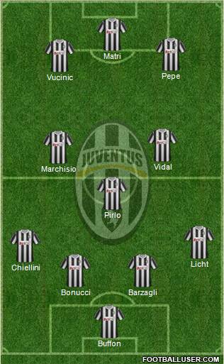 Juventus Formation 2011