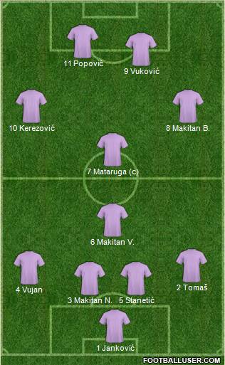 Dream Team Formation 2011