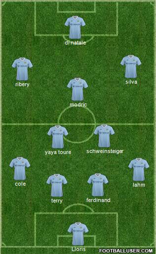 Manchester City Formation 2011