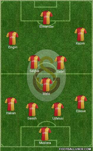 Galatasaray SK Formation 2011