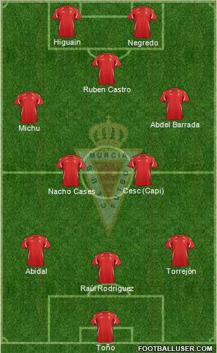 Real Murcia C.F., S.A.D. Formation 2011