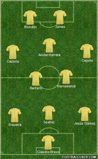 Football Manager Team Formation 2011