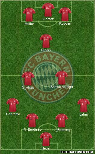 FC Bayern München Formation 2011