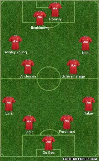 Manchester United Formation 2011