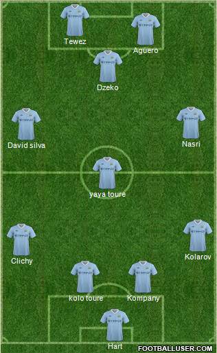 Manchester City Formation 2011