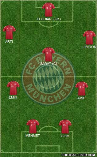 FC Bayern München Formation 2011