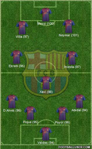 F.C. Barcelona Formation 2011