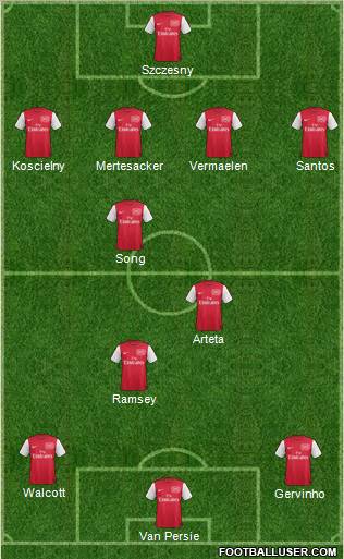 Arsenal Formation 2011