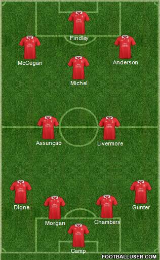 Nottingham Forest Formation 2011