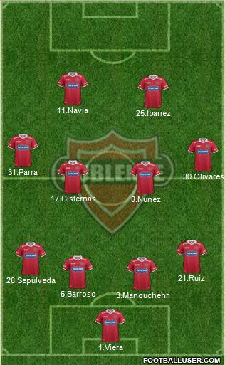 CD Ñublense S.A.D.P. football formation