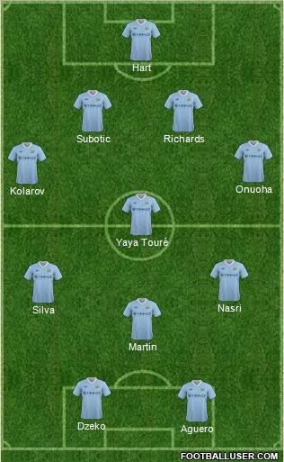 Manchester City Formation 2011