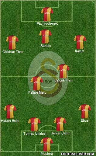 Galatasaray SK Formation 2011