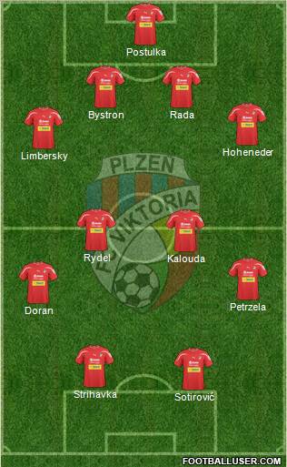 Viktoria Plzen Formation 2011