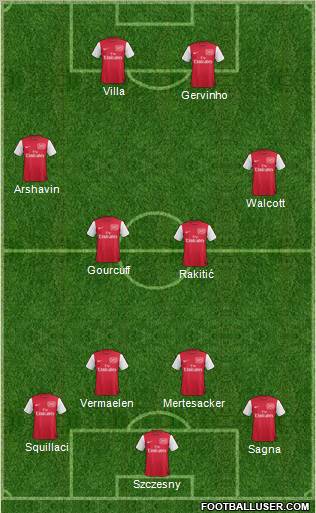 Arsenal Formation 2011