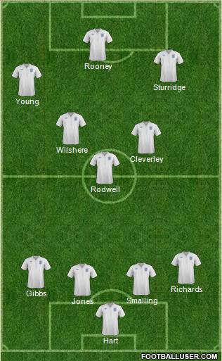 England Formation 2011