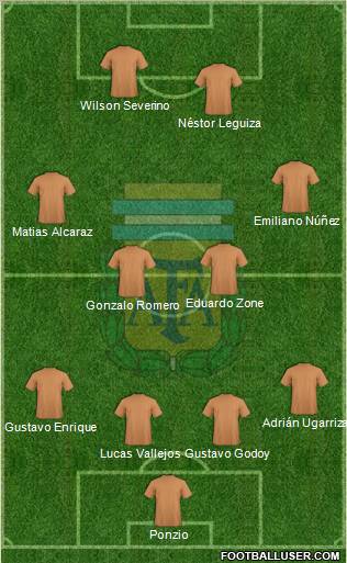 Argentina Formation 2011