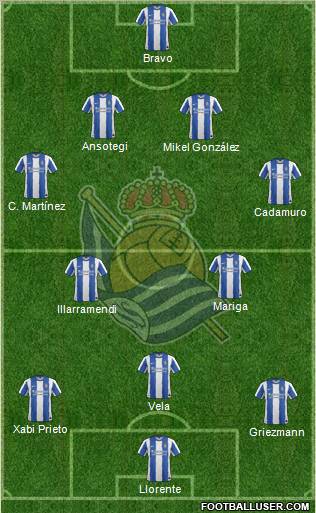 Real Sociedad S.A.D. Formation 2011