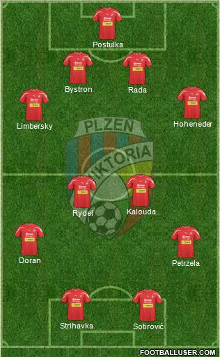 Viktoria Plzen Formation 2011