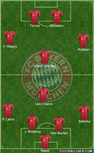 FC Bayern München Formation 2011