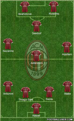 A.C. Milan Formation 2011