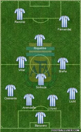 Argentina Formation 2011