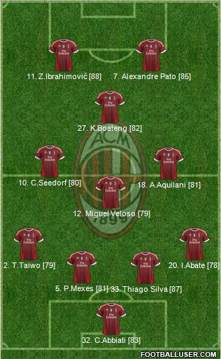 A.C. Milan Formation 2011