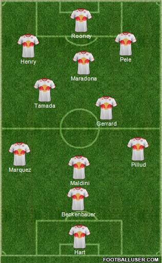 New York Red Bulls Formation 2011