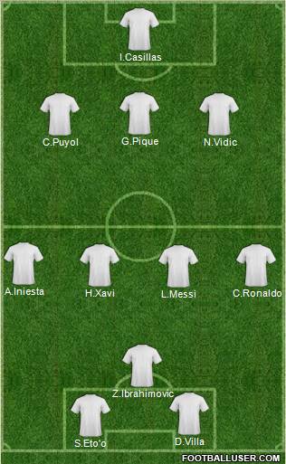 Dream Team Formation 2011