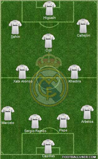 Real Madrid C.F. Formation 2011