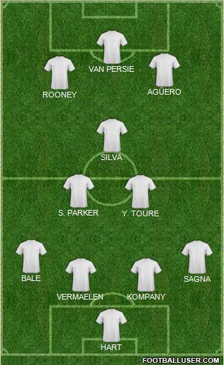Manchester City Formation 2011