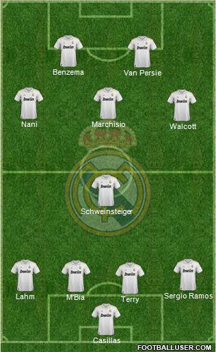 Real Madrid C.F. Formation 2011