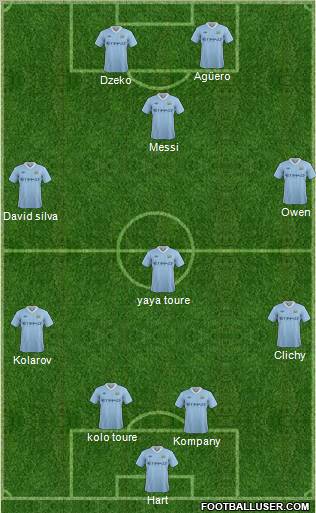 Manchester City Formation 2011