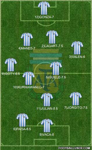Argentina Formation 2011