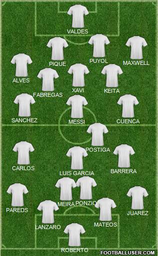 Champions League Team Formation 2011