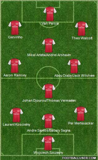 Arsenal Formation 2011