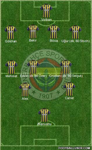 Fenerbahçe SK Formation 2011