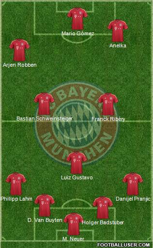 FC Bayern München Formation 2011