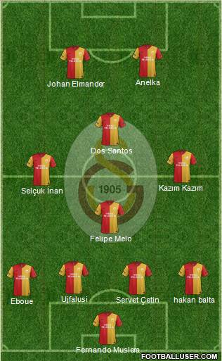 Galatasaray SK Formation 2011