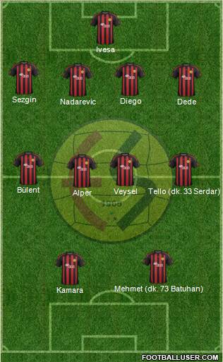 Eskisehirspor Formation 2011