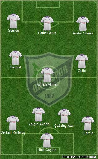 Orduspor Formation 2011
