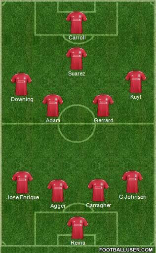 Liverpool Formation 2011