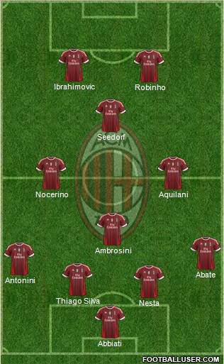 A.C. Milan Formation 2011