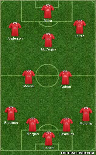 Nottingham Forest Formation 2011