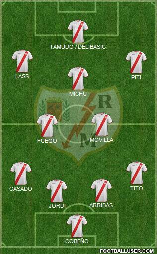 Rayo Vallecano de Madrid S.A.D. Formation 2011