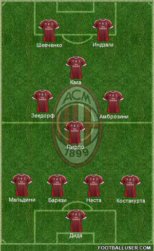 A.C. Milan Formation 2011