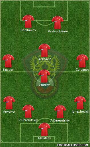 Russia Formation 2011